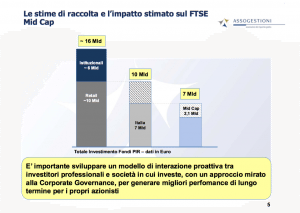 Raccolta PIR