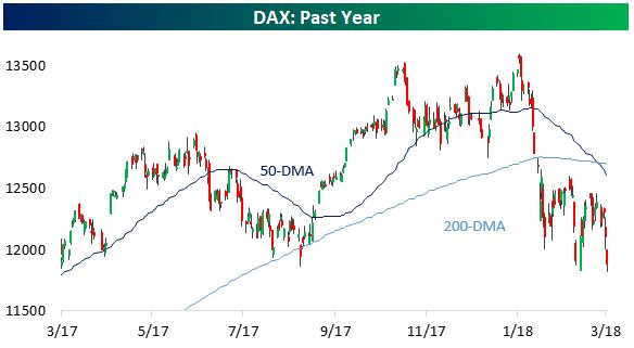 Grafico 2: l'andamento delle medie mobili dell'indice DAX di Francoforte (fonte: seekingalpha.com) 