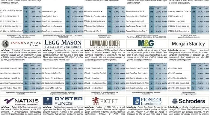 financialounge - Affari&Finanza fondi a distribuzione italia mercati azionari Piazza Affari small cap stile di gestione