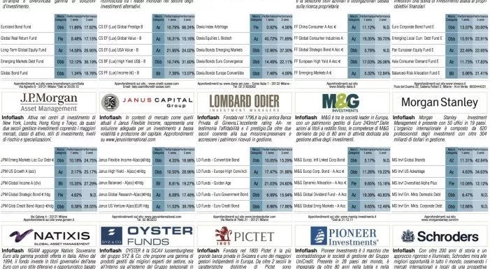 financialounge - Affari&Finanza corporate governace gestione attiva imprese mercati azionari mercati emergenti paesi core
