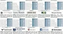 financialounge - Affari&Finanza benchmark Fondi bilanciati volatilità