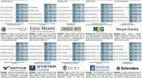 financialounge - Affari&Finanza benchmark Fondi obbligazionari mercati valutari titoli di stato