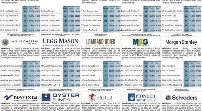 financialounge - Affari&Finanza benchmark Fondi obbligazionari mercati valutari titoli di stato