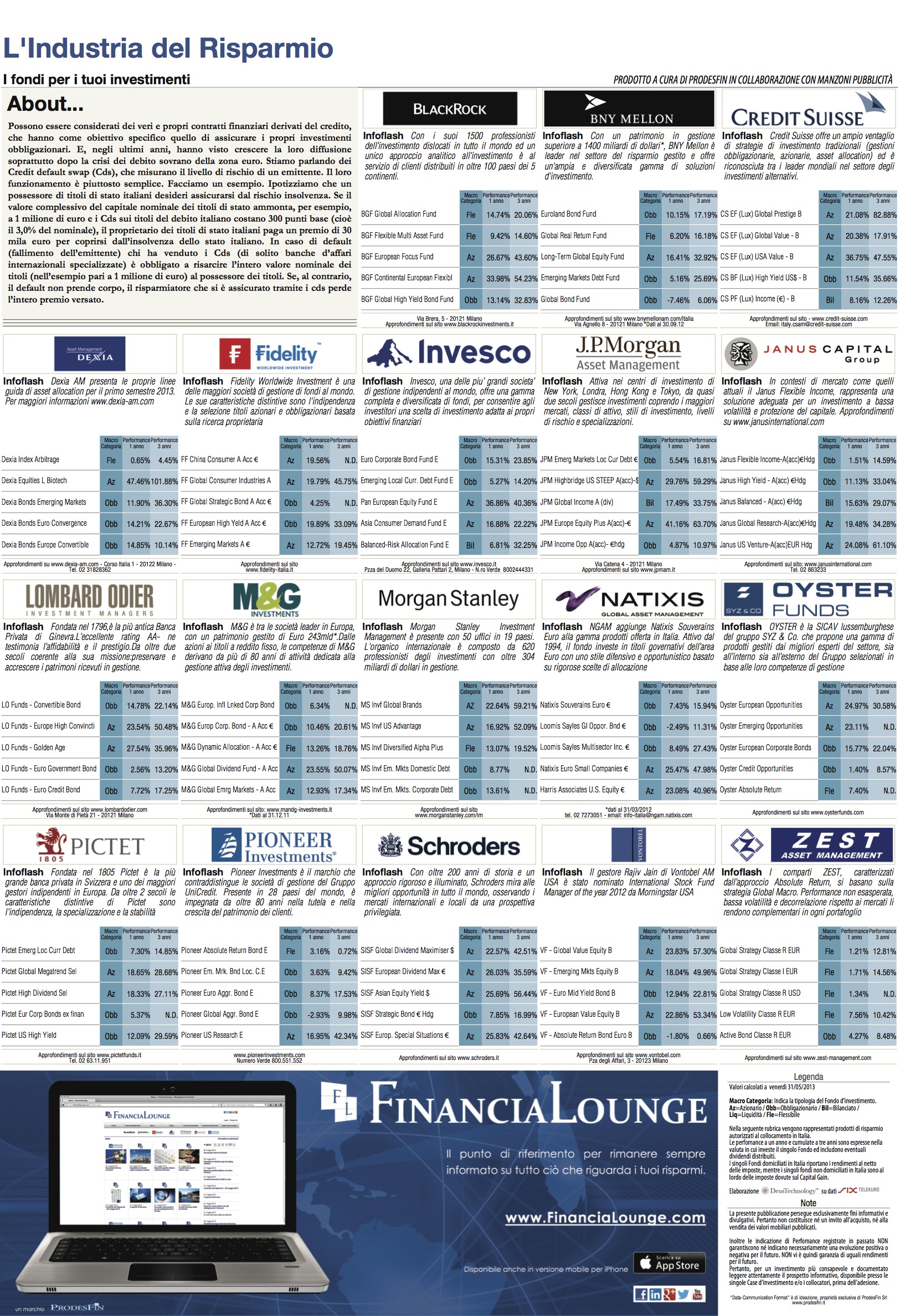 financialounge -  Affari&Finanza assicurativi credit default swap debito pubblico derivati Eurozona Fondi obbligazionari italia livello di rischio titoli di stato