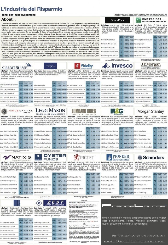 financialounge - Affari&Finanza KIID TER