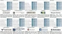 financialounge - Affari&Finanza convertibili diversificazione Fondi obbligazionari livello di rischio performance volatilità