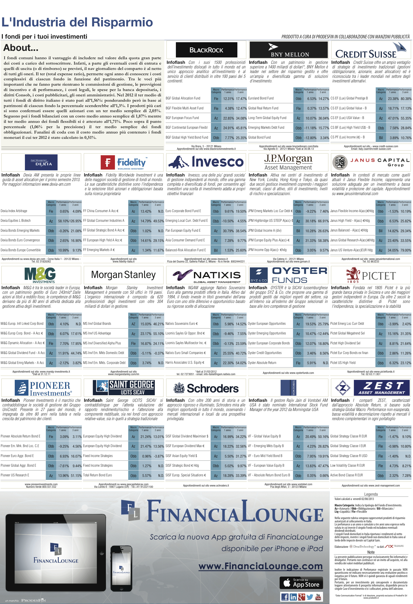 financialounge -  Affari&Finanza Banca depositaria commissione di gestione commissione di performance commissioni di ingresso commissioni di rimborso Consob Fondi bilanciati fondi flessibili fondi monetari Fondi obbligazionari mercati azionari TER