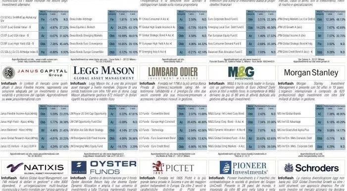 financialounge - Affari&Finanza Fondi obbligazionari High Yield performance volatilità