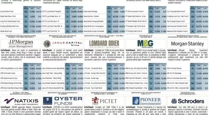 financialounge - Affari&Finanza asset class cartolarizzazione diversificazione patrimonio settore immobiliare