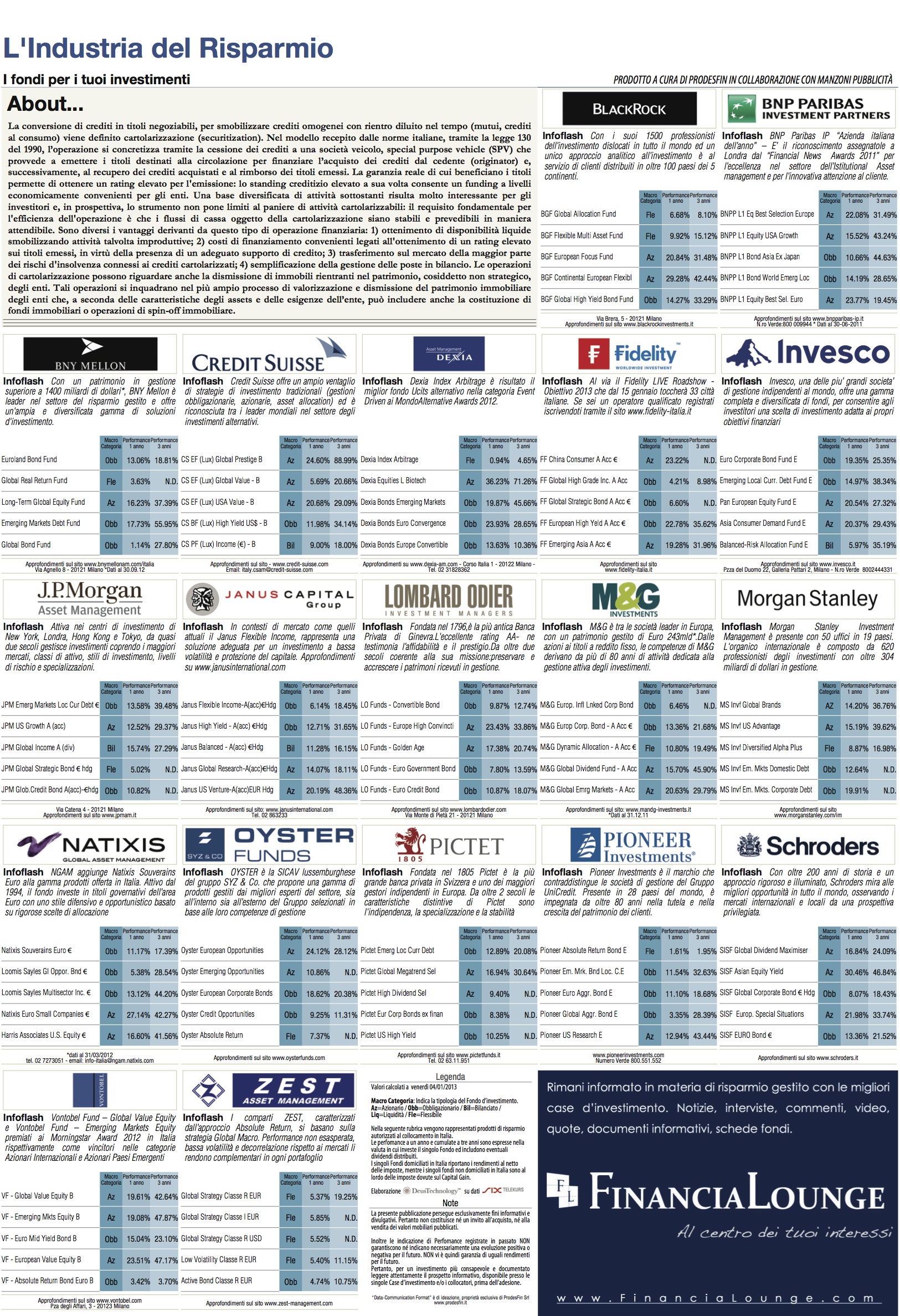 financialounge -  Affari&Finanza asset class cartolarizzazione diversificazione patrimonio settore immobiliare