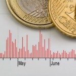 La convenienza dei listini dell’area euro