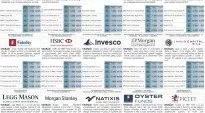 financialounge - Affari&Finanza hedge fund liquidità livello di rischio NAV quote di partecipazione ucits IV