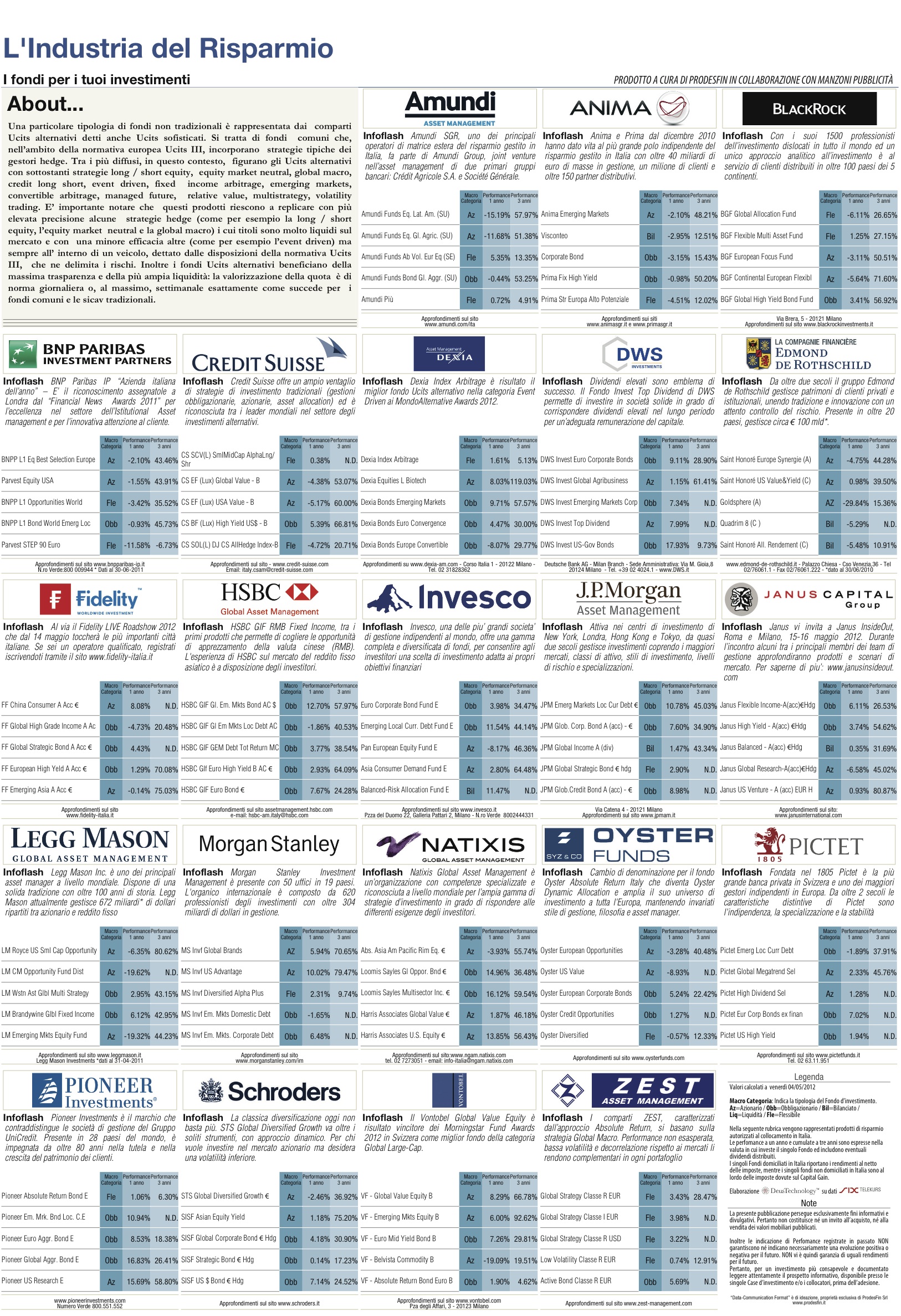 financialounge -  Affari&Finanza hedge fund liquidità livello di rischio NAV quote di partecipazione ucits IV