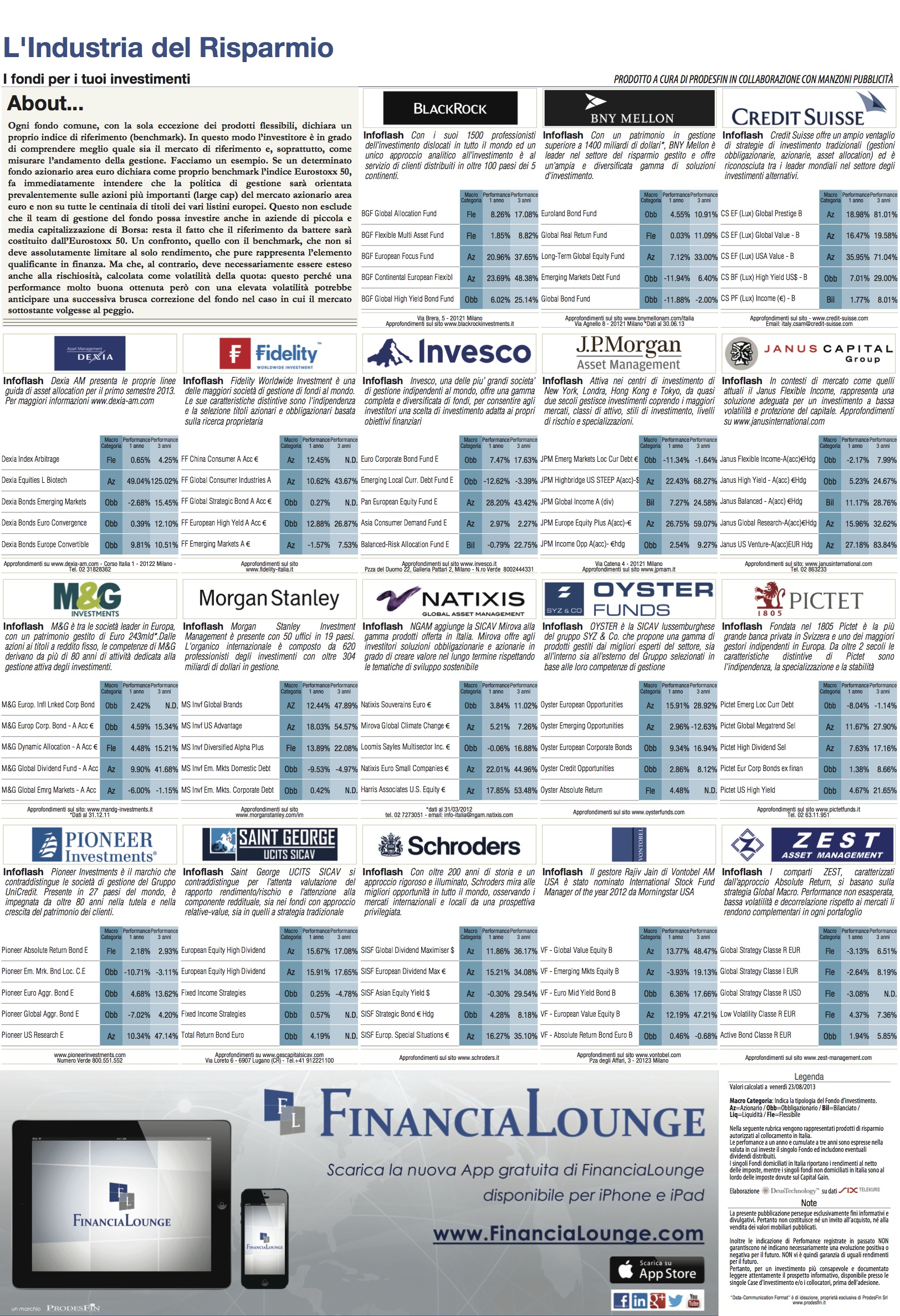 financialounge -  Affari&Finanza benchmark Eurozona indice livello di rischio mercati azionari rendimenti volatilità