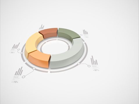 financialounge -  fondi a cedola gestione attiva high dividend imprese mercati azionari orizzonte temporale strategia di investimento