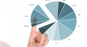 financialounge - borsa corporate bond dividendi fondi a cedola Fondi obbligazionari High Yield mercati azionari paesi core