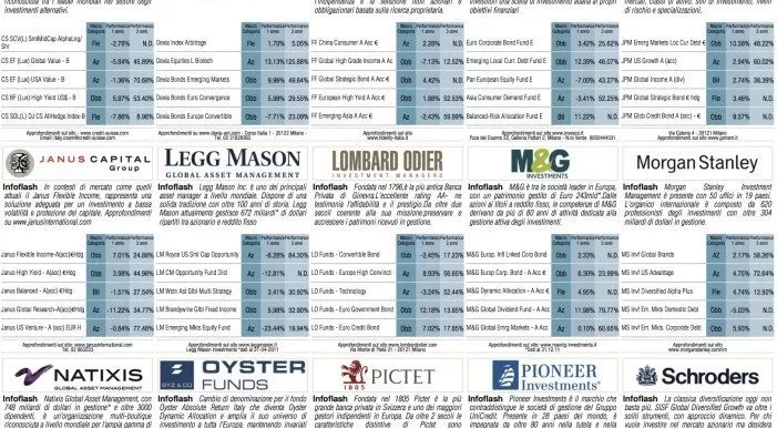 financialounge - Affari&Finanza benchmark euro Fondi obbligazionari indice