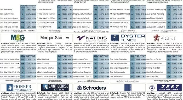 financialounge - Affari&Finanza bilancio Blue Chips imprese mercati azionari mid cap