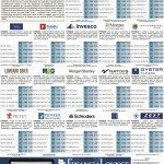 L’industria del Risparmio – 17 giugno 2013