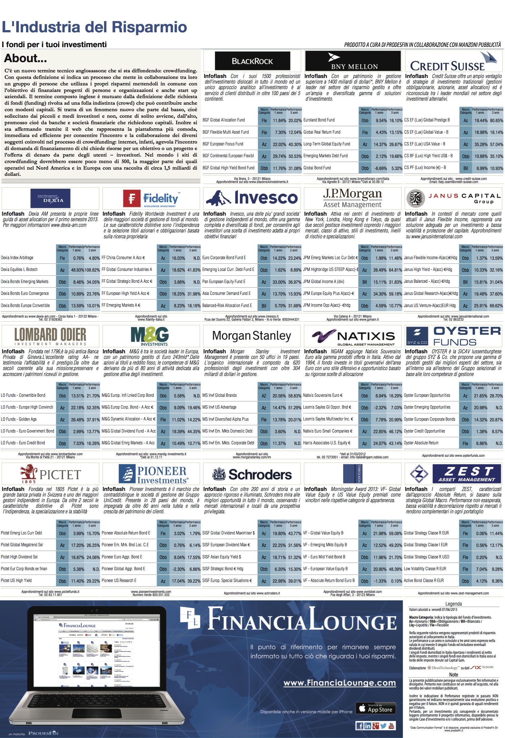 financialounge -  Affari&Finanza crowdfunding Europa imprese settore bancario USA web