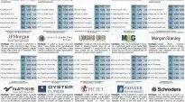 financialounge -  Affari&Finanza buoni del tesoro durata del fondo duration fondi a cedola Fondi obbligazionari livello di rischio tassi di interesse volatilità