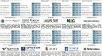 financialounge - Affari&Finanza dividendi mercati azionari settori stabilità stile di gestione value volatilità