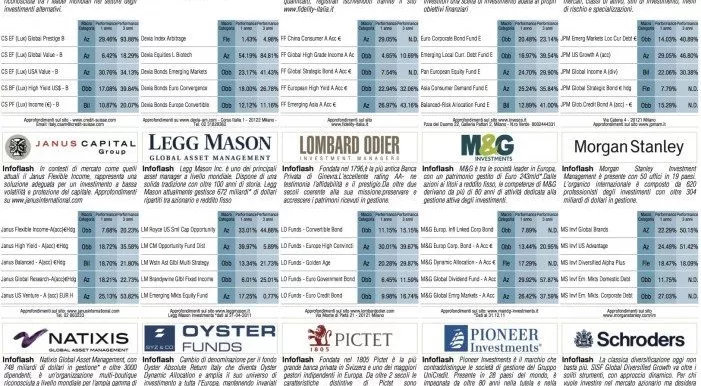 financialounge - Affari&Finanza dividendi growth mercati azionari mid cap small cap stile di gestione volatilità