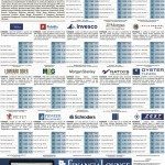L’industria del Risparmio – 24 maggio 2013