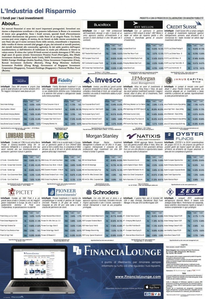 financialounge - Affari&Finanza cina esportazioni fondi sovrani imposte norvegia Russia settore energetico singapore