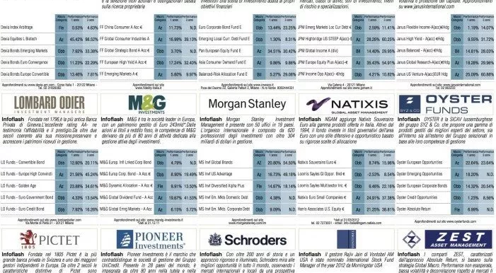 financialounge - Affari&Finanza cina esportazioni fondi sovrani imposte norvegia Russia settore energetico singapore