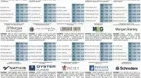 financialounge - Affari&Finanza cassettisti azionari fondi a cedola fondi a distribuzione Fondi obbligazionari italia mercati azionari