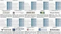 financialounge -  Affari&Finanza asset allocation benchmark factsheet livello di rischio settori
