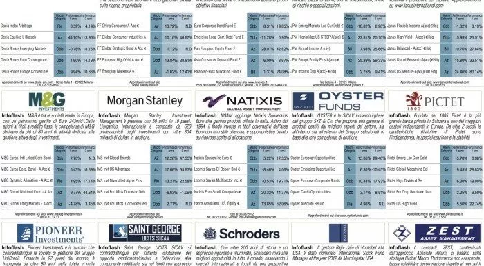 financialounge - rating