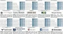 financialounge -  Affari&Finanza asset allocation diversificazione fondi di diritto italiano fondo di fondi portafoglio risparmio gestito