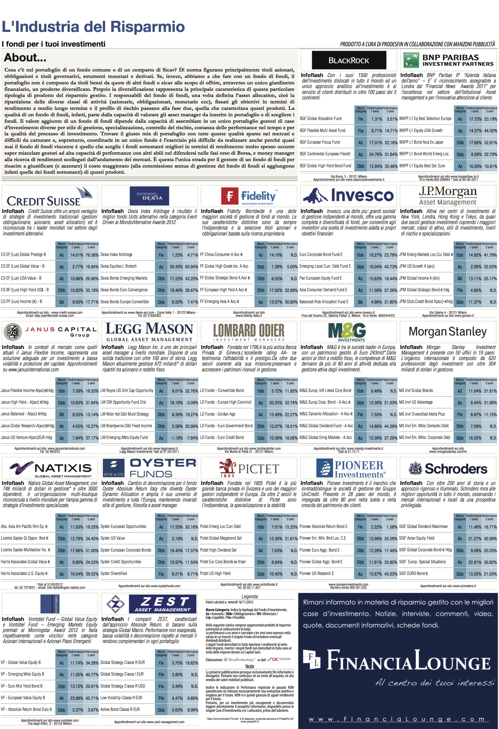 financialounge -  Affari&Finanza asset allocation diversificazione fondi di diritto italiano fondo di fondi portafoglio risparmio gestito