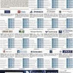 L’industria del Risparmio – 27 maggio 2013