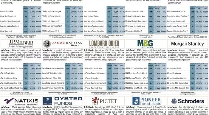 financialounge - Affari&Finanza imposte italia patrimonio rendite finanziarie