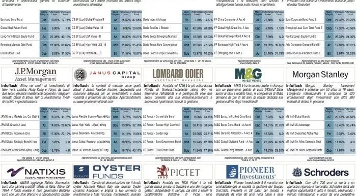 financialounge - Affari&Finanza banche centrali consumi fondi a cedola Fondi obbligazionari inflazione materie prime