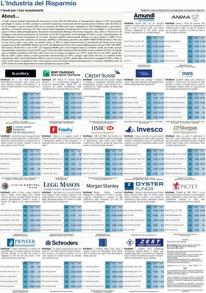 financialounge -  Affari&Finanza Assogestioni Assoreti benchmark fondi armonizzati fondi comuni aperti indice investimenti mercati azionari strumenti finanziari TER volatilità