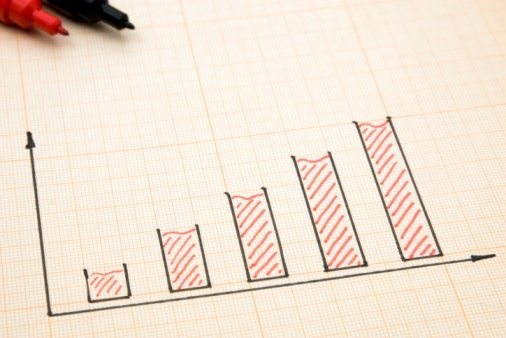 financialounge -  cina convertibili finanza Fondi obbligazionari italia materie prime settore energetico USA