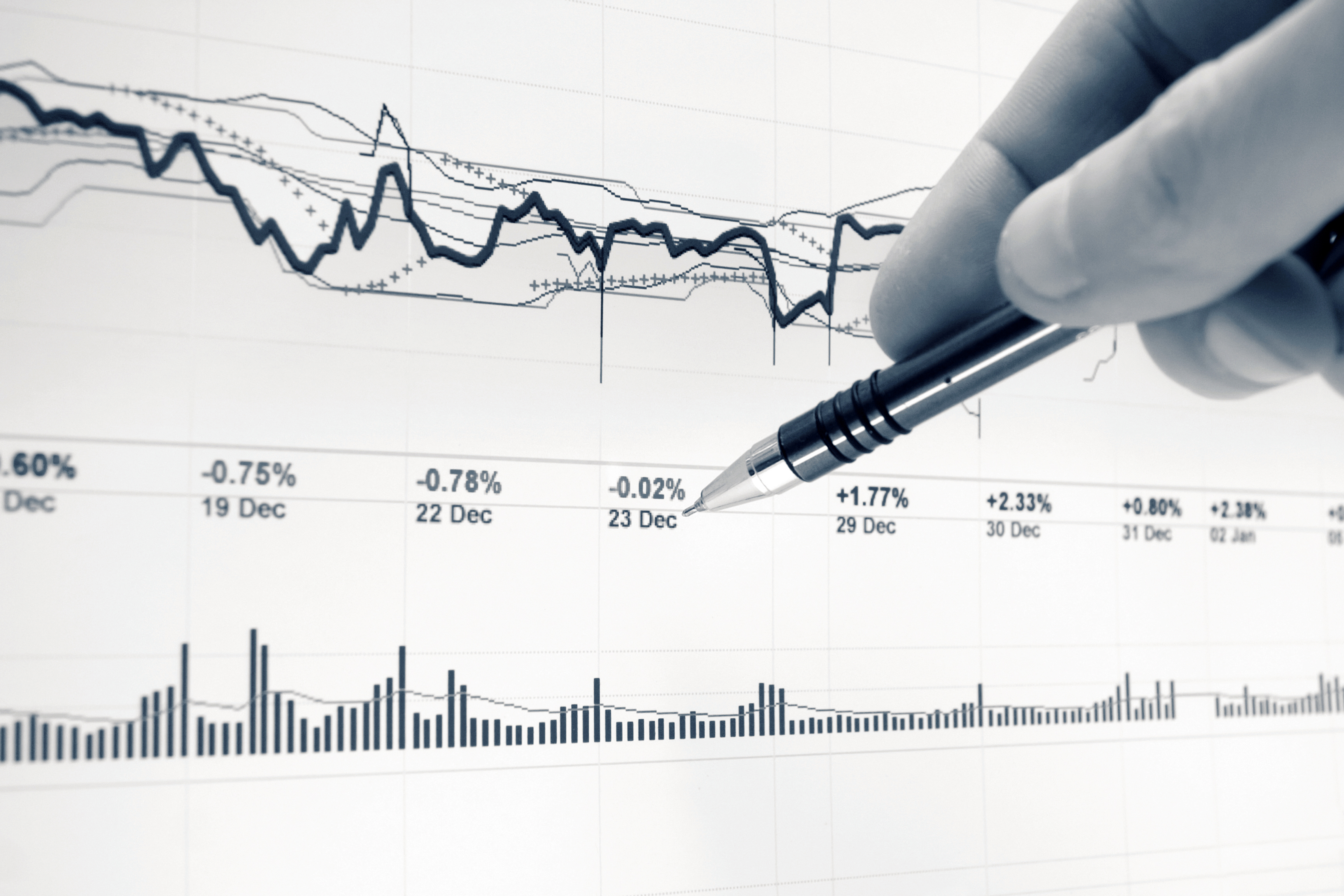 financialounge - mercati azionari politica monetaria