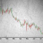 Calo dei prezzi dei bond, ecco alcuni suggerimenti