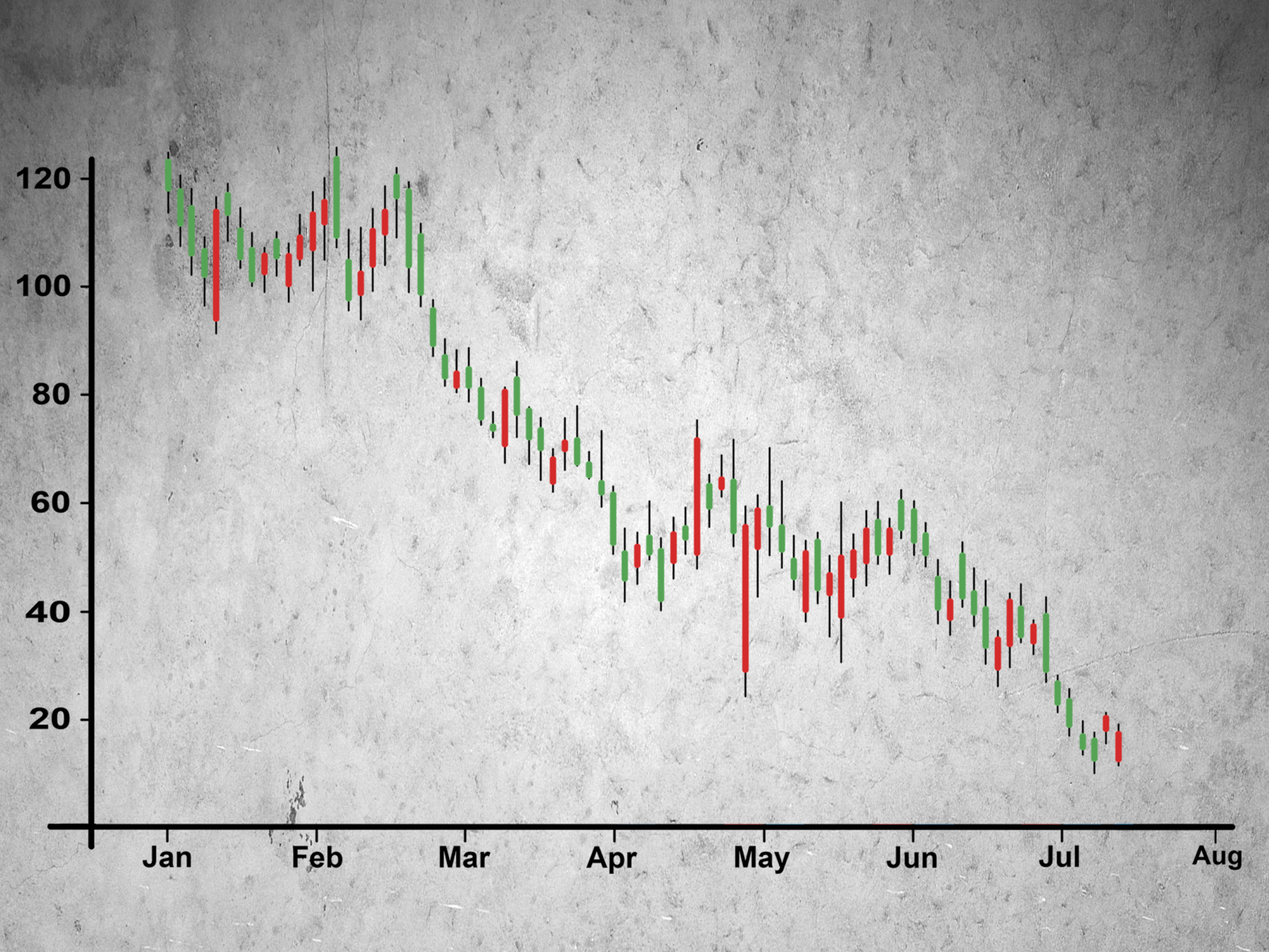 financialounge -  crescita economica dollaro Grexit mercati obbligazionari mercati valutari tassi di interesse