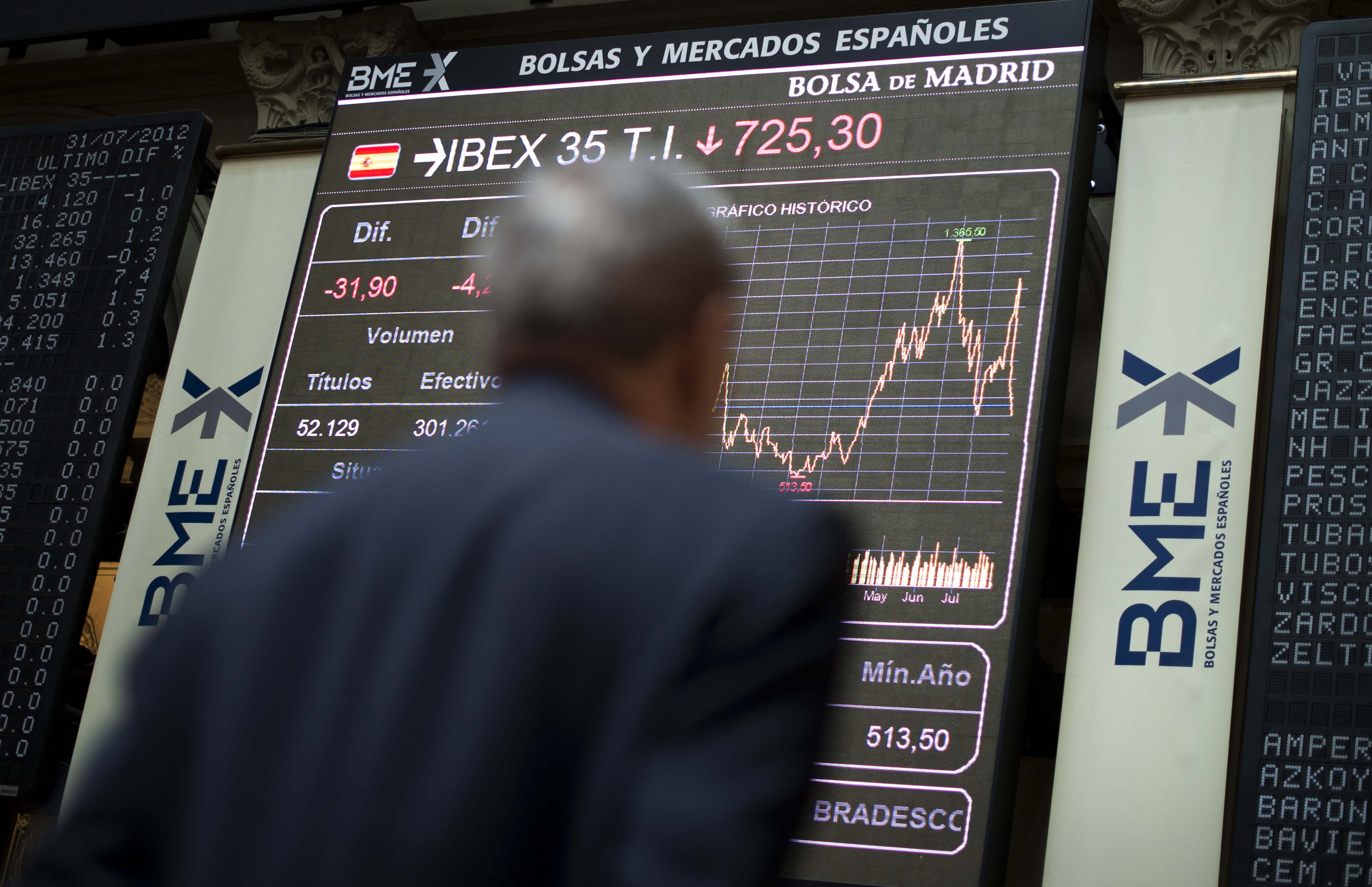 financialounge -  borsa mercati azionari Piazza Affari