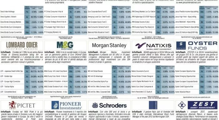 financialounge - orizzonte temporale politica monetaria quantitative easing tapering titoli di stato USA