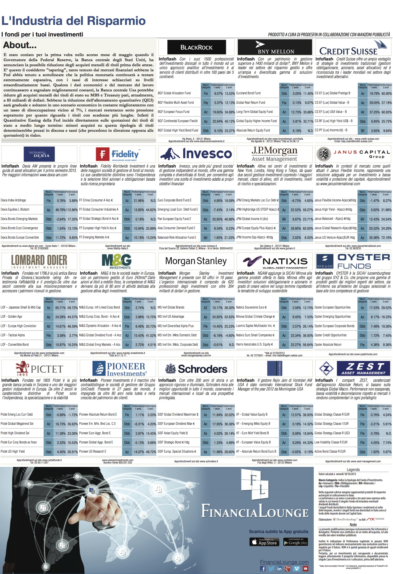 financialounge -  orizzonte temporale politica monetaria quantitative easing tapering titoli di stato USA