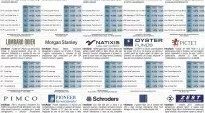 financialounge -  Affari&Finanza Fondi obbligazionari High Yield rating volatilità