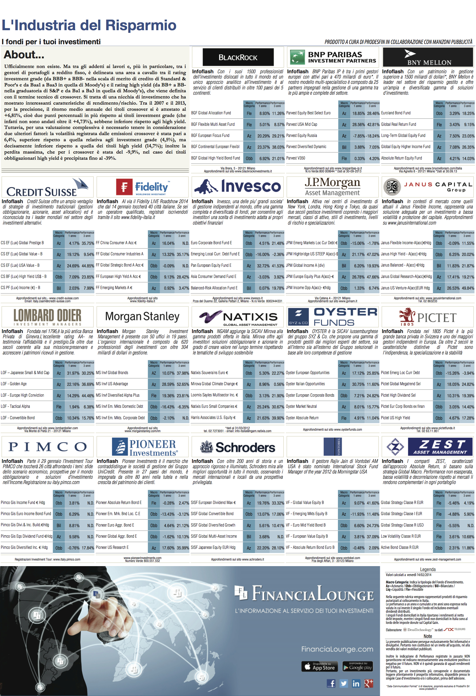 financialounge -  Affari&Finanza Fondi obbligazionari High Yield rating volatilità