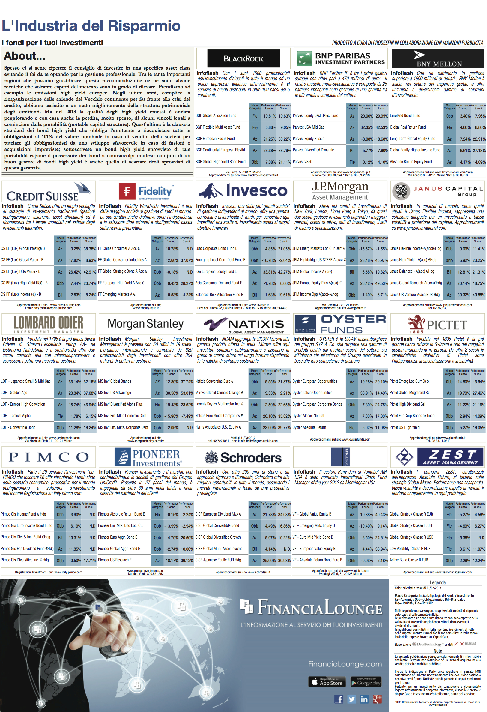 financialounge -  Affari&Finanza Europa Fondi obbligazionari gestore High Yield imprese