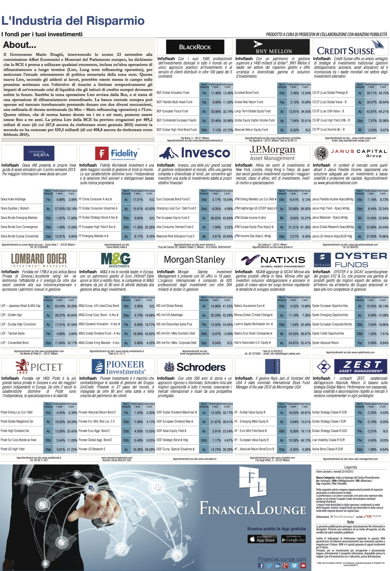 financialounge -  BCE finanziamento LTRO Mario Draghi orizzonte temporale